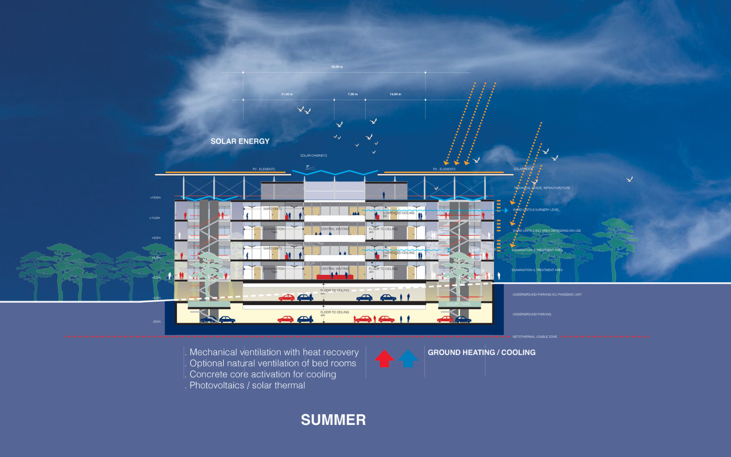 Summer energy and climate section for Lusíadas Hospital Faro