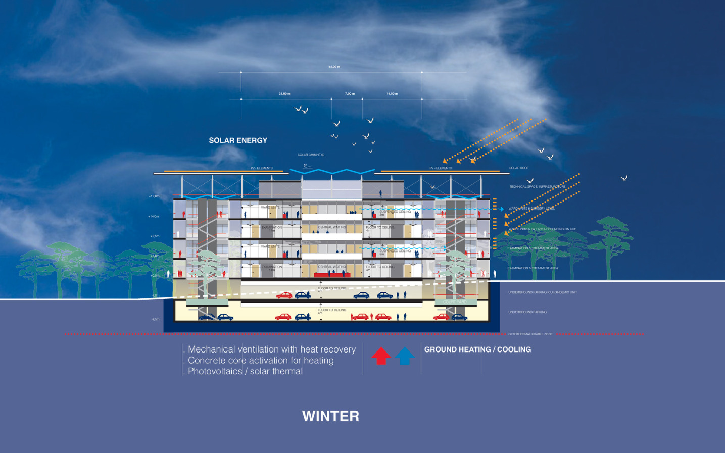 Winter energy and climate section for Lusíadas Hospital Faro